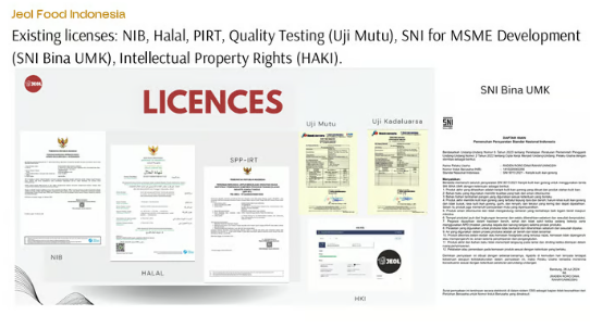 Dokumen legalitas NIB, Halal, PIRT, SNI, HAKI